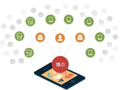 漳平为什么越来越多的企业通过软文营销来引流